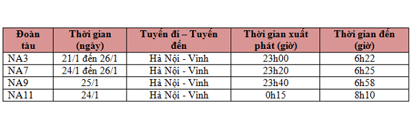 Danh sách các chuyến tàu tăng cường dịp Tết Nguyên đán 2017 - Ảnh 4.