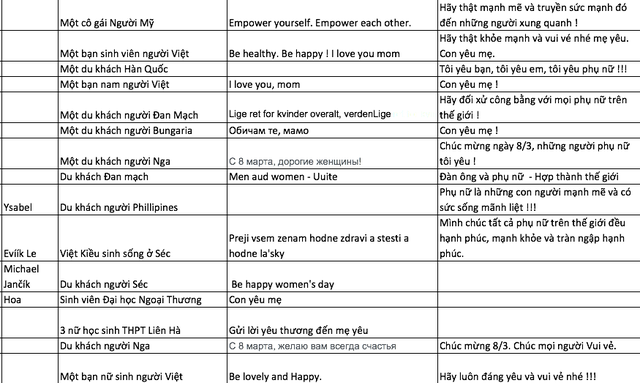 Gửi lời chúc ngày 8/3 tới nửa kia bằng... 22 ngôn ngữ quốc tế - Ảnh 12.
