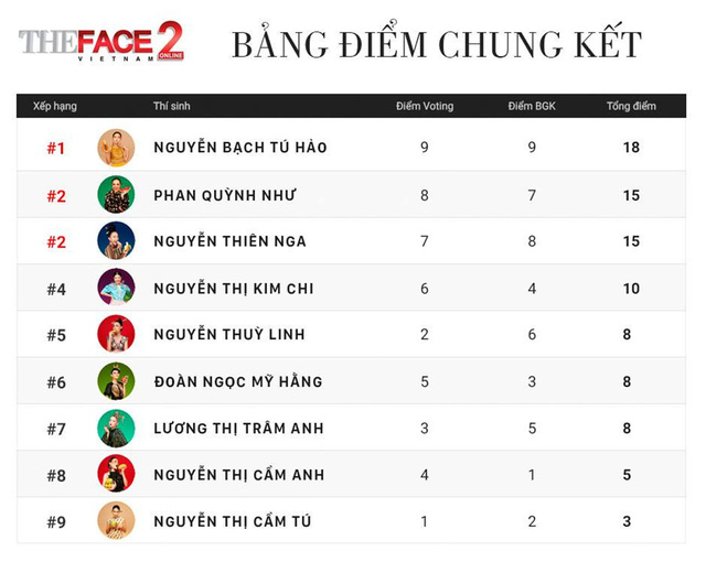 Lộ diện 3 chân dài đầu tiên lọt vào vòng ghi hình The Face 2017 - Ảnh 8. Lộ diện 3 chân dài đầu tiên lọt vào vòng ghi hình The Face 2017 - Ảnh 8.
