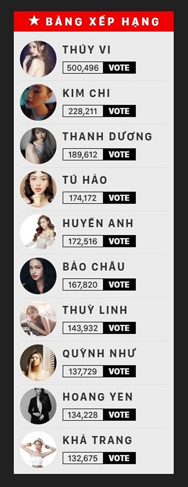 Lộ diện 3 chân dài đầu tiên lọt vào vòng ghi hình The Face 2017 - Ảnh 22. Lộ diện 3 chân dài đầu tiên lọt vào vòng ghi hình The Face 2017 - Ảnh 22.