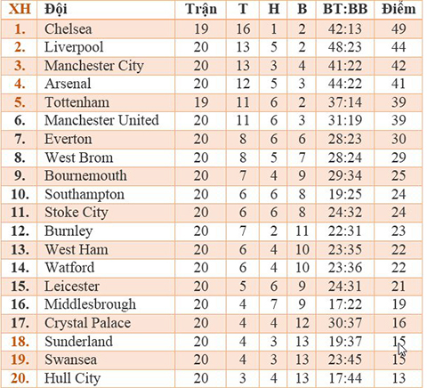 Bournemouth 3-3 Arsenal: Pháo thủ ngược dòng KHÔNG TƯỞNG - Ảnh 3.