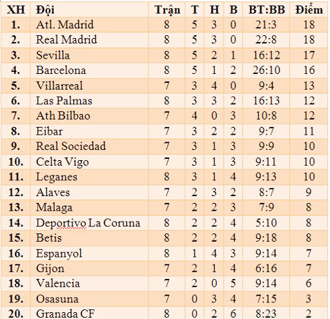 Real Betis 1-6 Real Madrid: Đánh tennis tưng bừng, chấm dứt ác mộng hòa - Ảnh 4.
