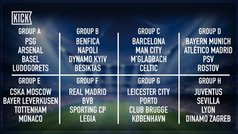 Bốc thăm chia bảng Champions League: Real Madrid tái ngộ Dortmund. Barca đụng Man City - Ảnh 3.