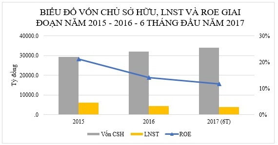 Lọc dầu Dung Quất công bố lợi nhuận tăng mạnh trước thềm IPO - Ảnh 3.