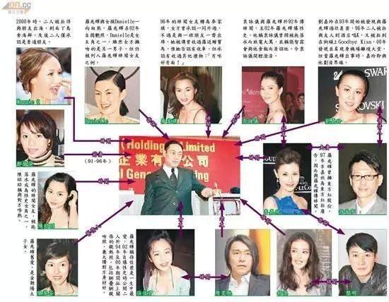 Th&uacute; vui sưu tầm minh tinh của c&aacute;c đại gia Hong Kong - Ảnh 12.