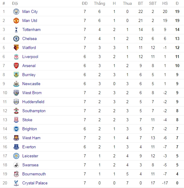Man City không Aguero vẫn cực mạnh còn Chelsea hoá bình thường khi thiếu Morata - Ảnh 6.
