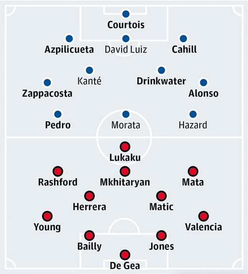 TRỰC TIẾP Chelsea – Man United - Ảnh 1. TRỰC TIẾP Chelsea – Man United - Ảnh 1.