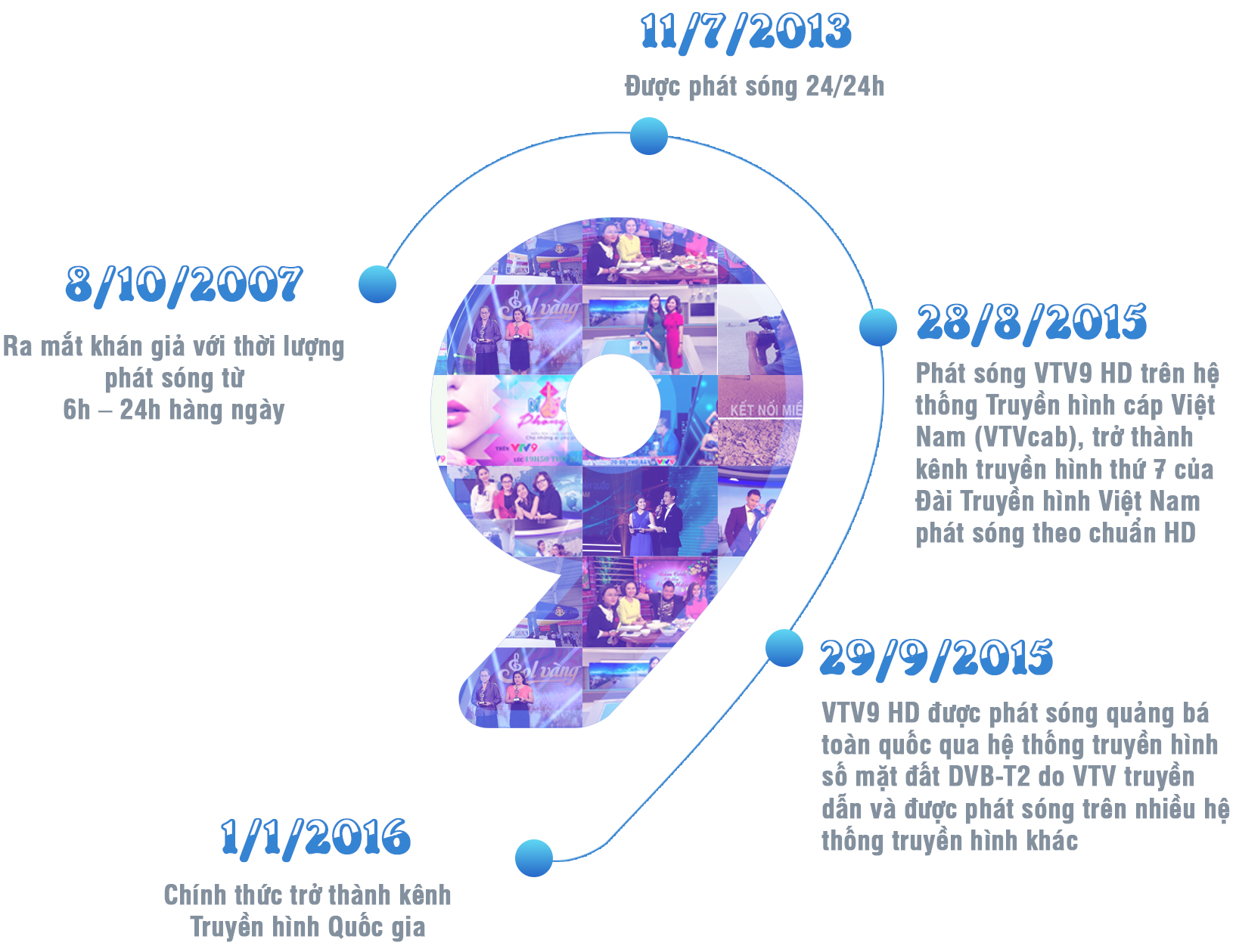 VTV9 và hành trình đến với trái tim khán giả - Ảnh 3.