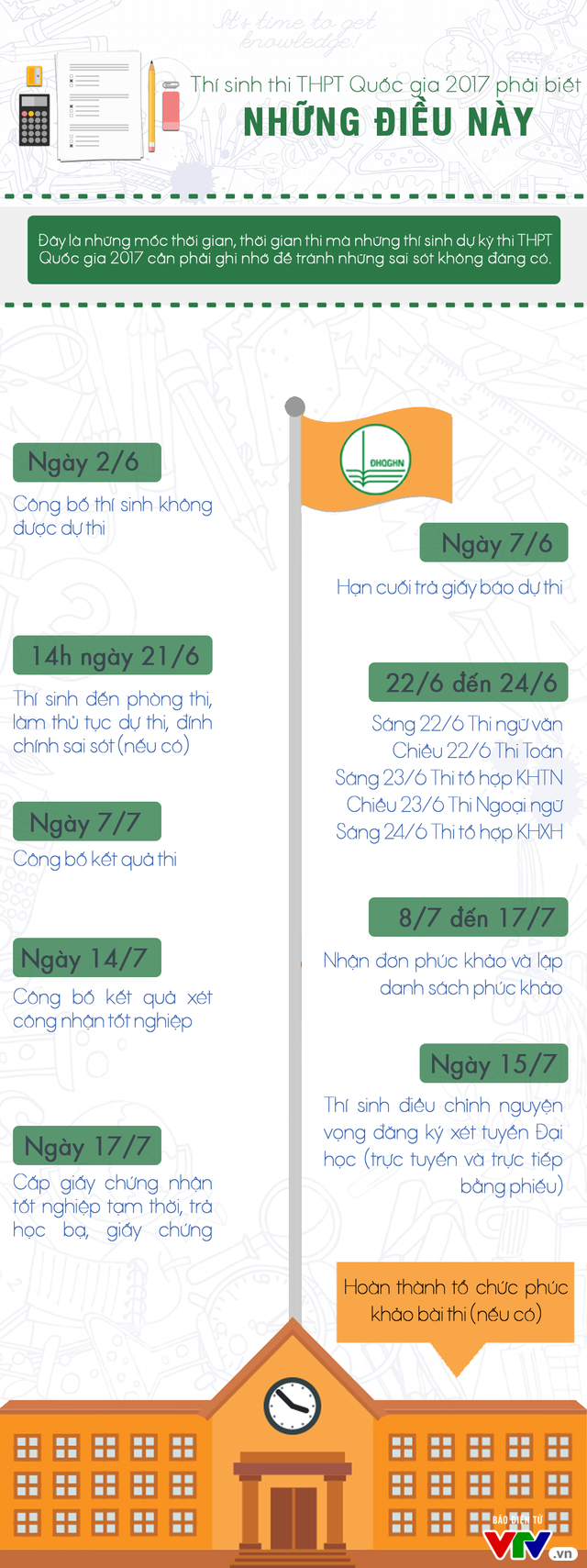 Thí sinh thi THPT Quốc gia 2017 phải biết những điều này! - Ảnh 1.