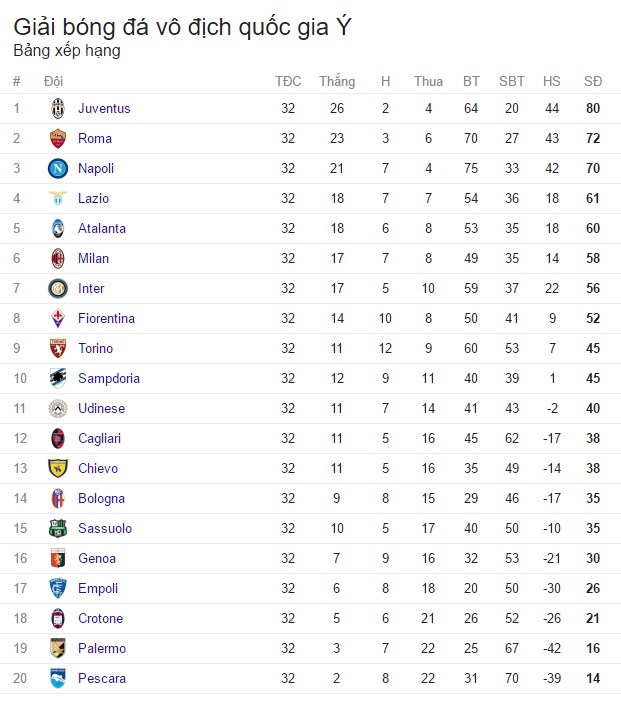 Kết quả bóng đá châu Âu đêm 15/4, rạng sáng 16/4: Tottenham 4-0 Bournemouth, Sporting Gijon 2-3 Real, Barcelona 3-2 Sociedad - Ảnh 10.