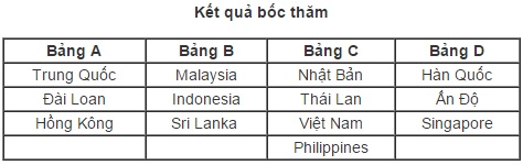 Công nghệ mắt diều hâu sẽ có mặt ở Giải cầu lông đồng đội châu Á 2017 tại Việt Nam - Ảnh 4.