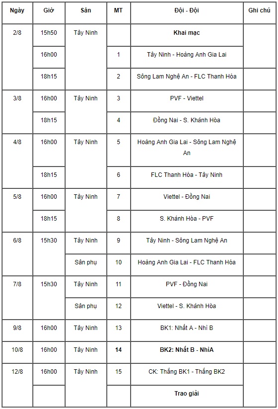 Hôm nay (02/8), khai mạc giải bóng đá U15 quốc gia 2017 (16:45 - Trực tiếp trên VTV6) - Ảnh 2.