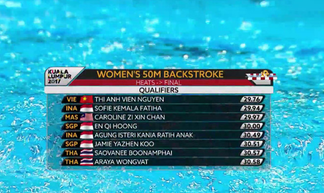 SEA Games ngay 25/8: Anh Vien tranh HCV o 3 noi dung boi hinh anh 3