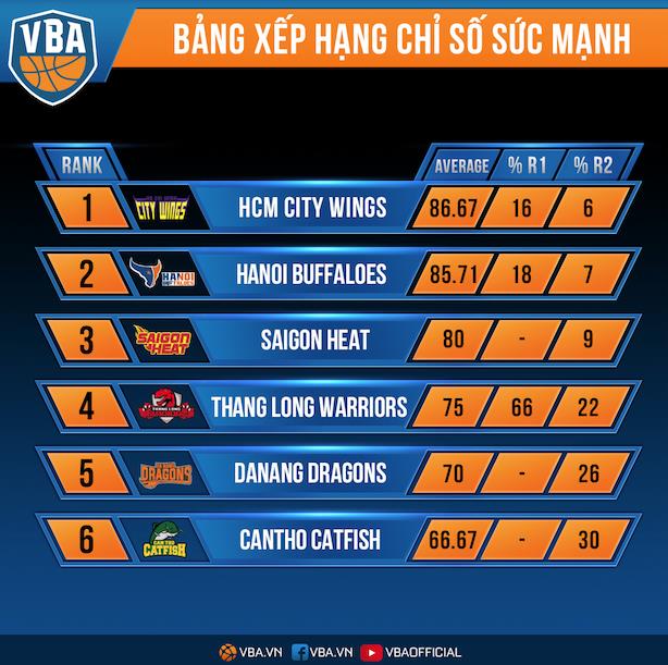 VBA Draft Lottery - Sự kiện “nghẹt thở” dành cho các đội - Ảnh 1.