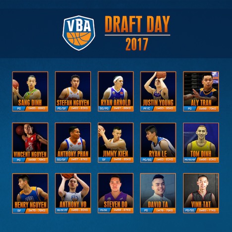 VBA Draft Lottery - Sự kiện “nghẹt thở” dành cho các đội - Ảnh 2.