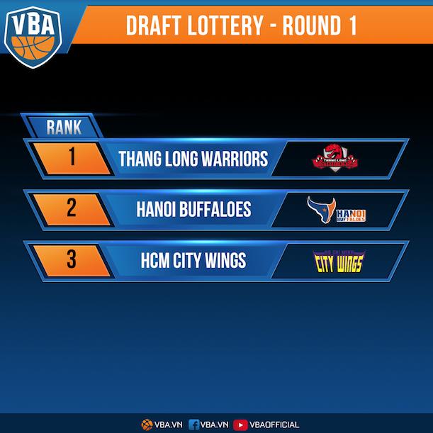 Kết quả bốc thăm VBA Draft Lottery 2017 - Ảnh 2.