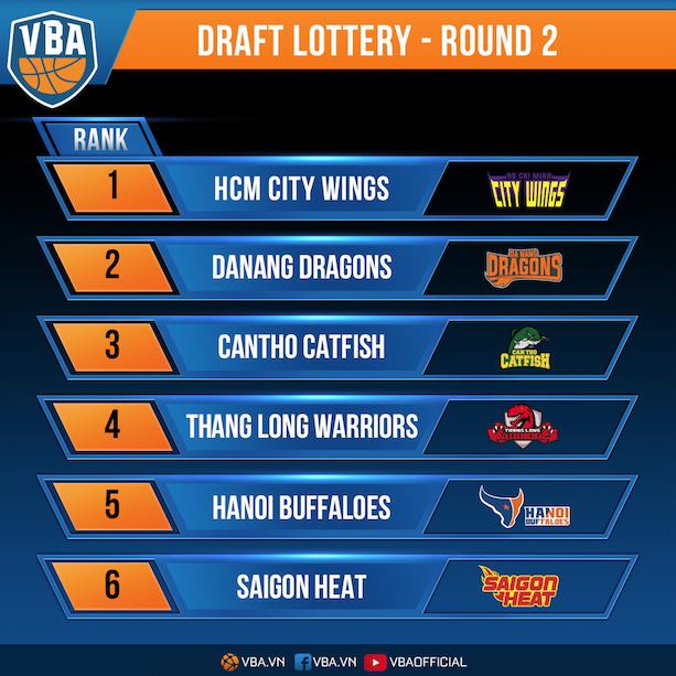 Kết quả bốc thăm VBA Draft Lottery 2017 - Ảnh 3.