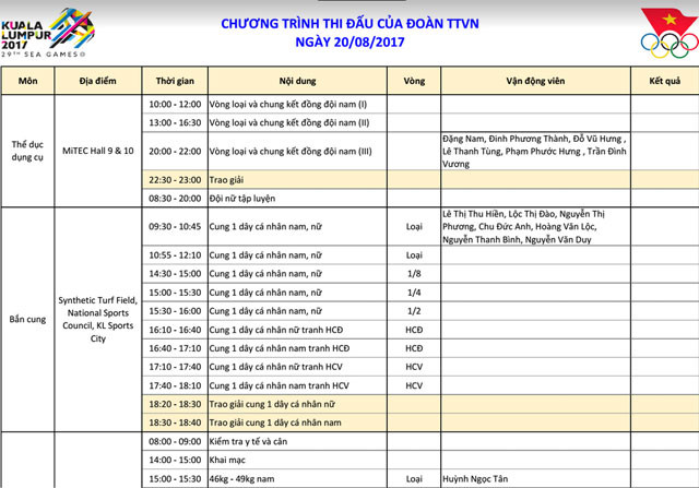 Lịch thi đấu và trực tiếp SEA Games 29 hôm nay (20/8): Wushu, TDDC quyết tâm giành Vàng - Ảnh 2.