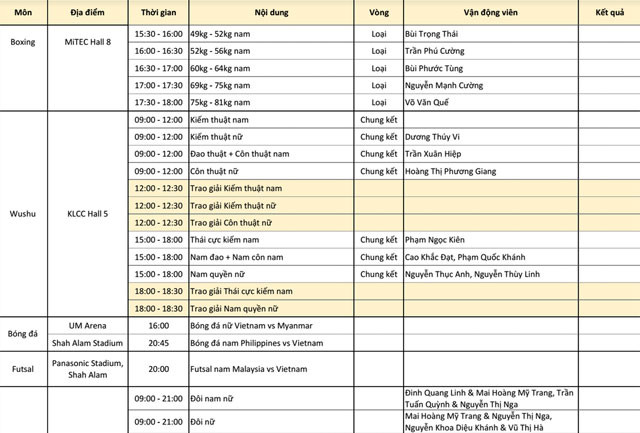 Lịch thi đấu và trực tiếp SEA Games 29 hôm nay (20/8): Wushu, TDDC quyết tâm giành Vàng - Ảnh 3.