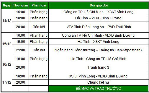  Lịch thi đấu, kết quả vòng chung kết giải bóng chuyền VĐQG 2017  - Ảnh 1.