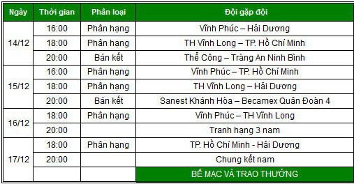  Lịch thi đấu, kết quả vòng chung kết giải bóng chuyền VĐQG 2017  - Ảnh 2.