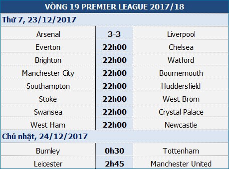 Everton - Chelsea: Kẹo bơ ngọt hay đắng? - Ảnh 1.