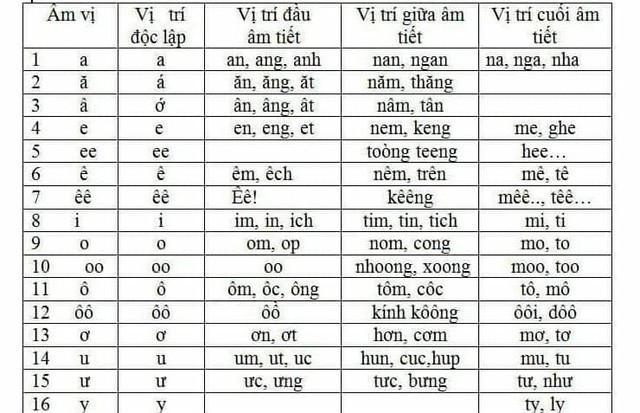 PGS.TS Bùi Hiền bất ngờ công bố phần 2 đề xuất cải tiếnTiếq Việt - Ảnh 1.