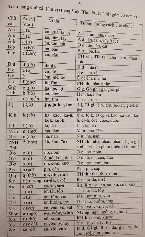 PGS.TS Bùi Hiền bất ngờ công bố phần 2 đề xuất cải tiếnTiếq Việt - Ảnh 2.