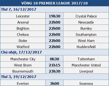 Arsenal - Newcastle: Cùng cảnh khát điểm - Ảnh 1.