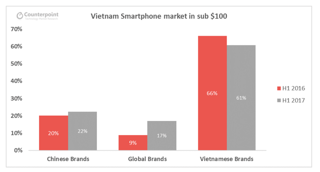 Điện thoại thương hiệu Việt đã làm được gì trong năm 2017? - Ảnh 1.