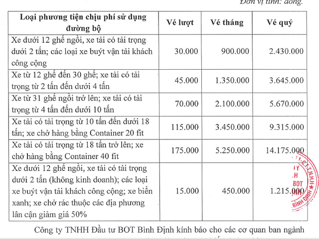 Giảm vé 5.000 đồng/xe khi qua trạm BOT Nam Bình Định từ 1/1/2018 - Ảnh 2.