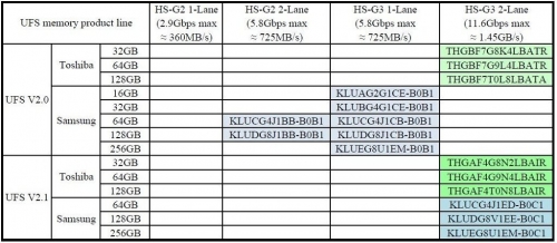 Bị phát hiện gian dối, Samsung gấp rút thay đổi thông số Galaxy S8 - Ảnh 3.