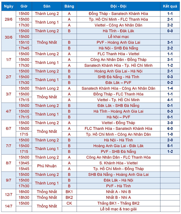 VCK giải vô địch U17 QG- Cúp Thái Sơn Nam 2017: PVF sớm vào bán kết - Ảnh 3.