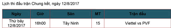 Bán kết 2 U15 quốc gia: PVF hẹn gặp Viettel ở chung kết - Ảnh 3.