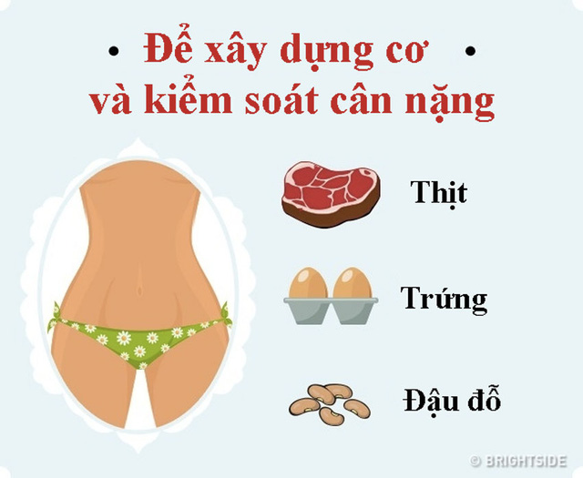 18 thực phẩm cơ thể cảm ơn khi bạn ăn - Ảnh 5.