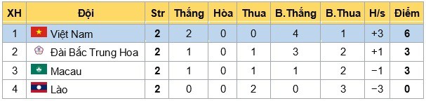 U19 Việt Nam thắng U19 Đài Bắc Trung Hoa, HLV Hoàng Anh Tuấn hài lòng về 3 điểm - Ảnh 4.