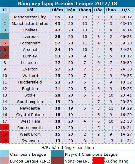 Man City sẽ nâng khoảng cách với MU lên 15 điểm? - Ảnh 5.