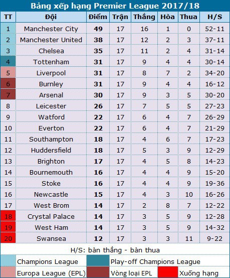 Arsenal - Newcastle: Cùng cảnh khát điểm - Ảnh 6.