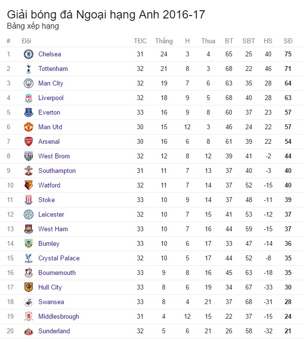 Kết quả bóng đá châu Âu đêm 15/4, rạng sáng 16/4: Tottenham 4-0 Bournemouth, Sporting Gijon 2-3 Real, Barcelona 3-2 Sociedad - Ảnh 7.