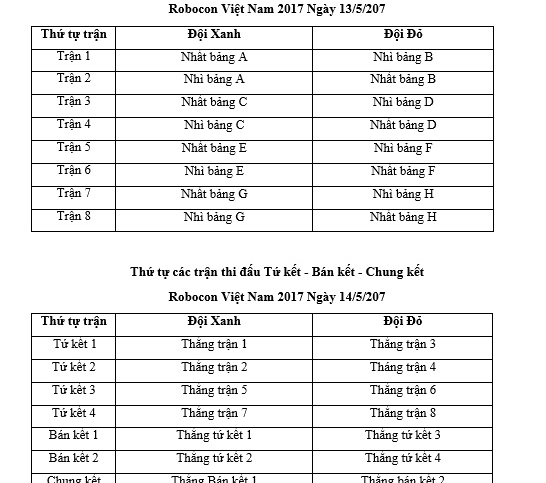 Lộ diện những gương mặt vào vòng 1/8 VCK Robocon Việt Nam 2017 - Ảnh 1.