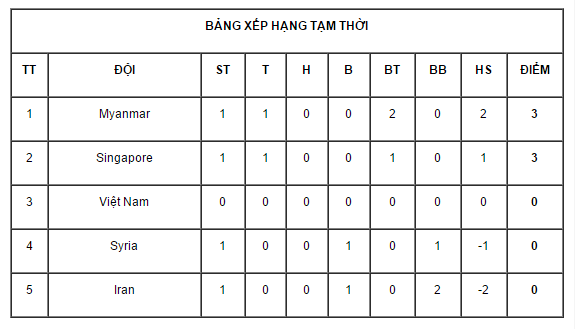 ĐT nữ Việt Nam tự tin giành 3 điểm ở trận ra quân vòng loại Asian Cup 2018 - Ảnh 2.