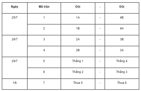 16 đội tham dự giải hạng Nhì Quốc gia 2017, tranh 3,5 suất thăng hạng - Ảnh 1.