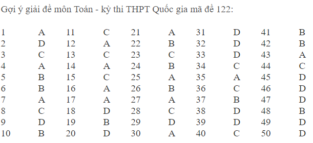 Đề thi môn Toán kỳ thi THPT Quốc gia năm 2017 - Ảnh 14.