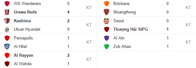 Hulk dứt điểm sấm sét giúp Shanghai SIPG giành 3 điểm với 10 người - Ảnh 1.