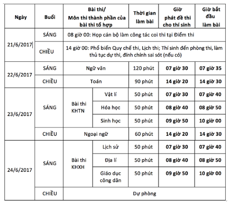 Hôm nay, thí sinh làm thủ tục dự thi THPT Quốc gia 2017 - Ảnh 1.