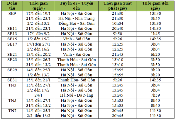 Danh sách các chuyến tàu tăng cường dịp Tết Nguyên đán 2017 - Ảnh 1.