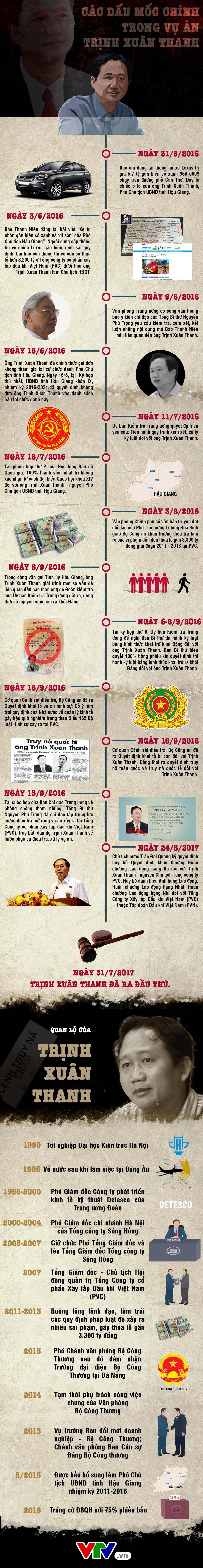 INFOGRAPHIC: To&agrave;n cảnh diễn biến vụ &aacute;n Trịnh Xu&acirc;n Thanh - Ảnh 1.