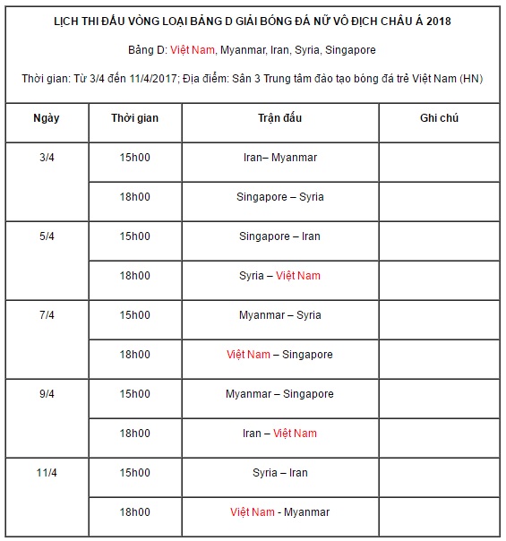Ngày 3/4, khởi tranh bảng D vòng loại giải bóng đá nữ vô địch châu Á 2018 - Ảnh 2.