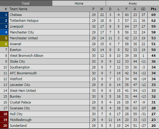 Liverpool gặp đại hạn, thành Manchester mừng to - Ảnh 3.