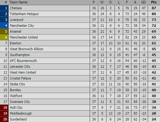 Thua trận trước Tottenham, Mourinho than vãn rồi… bỏ dở họp báo - Ảnh 2.